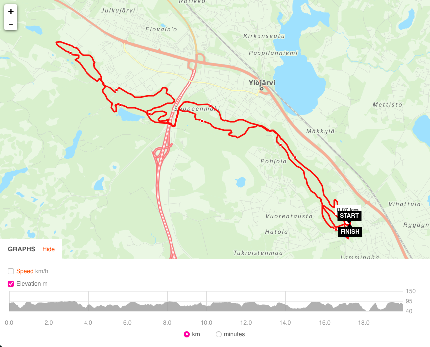 17. Pirkka MTB Marathon – Tampereen Yritys ry